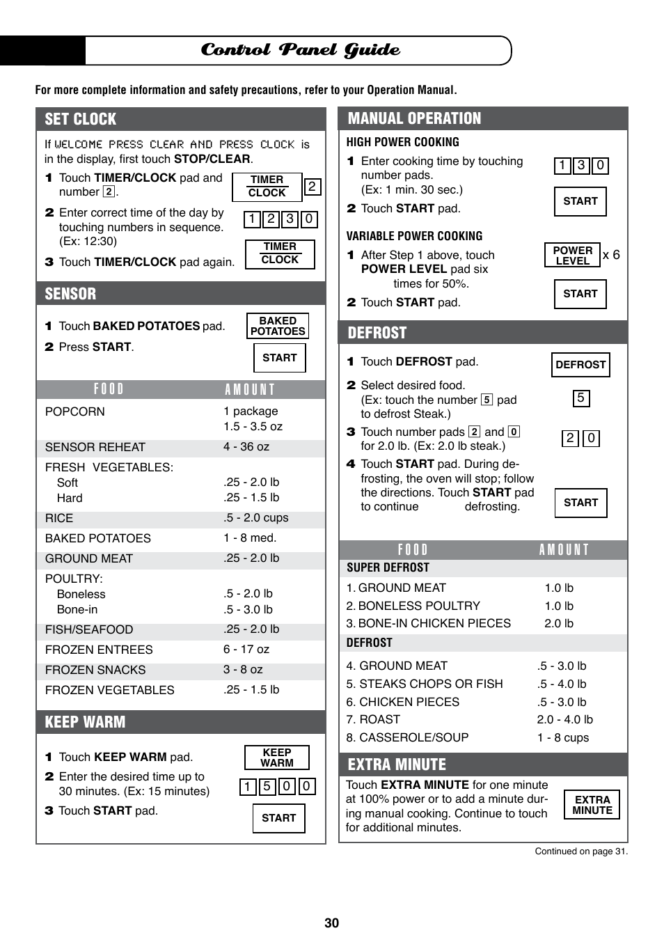 Control panel guide, Keep warm, Set clock | Defrost manual operation | Fisher & Paykel MO-24SS User Manual | Page 31 / 33