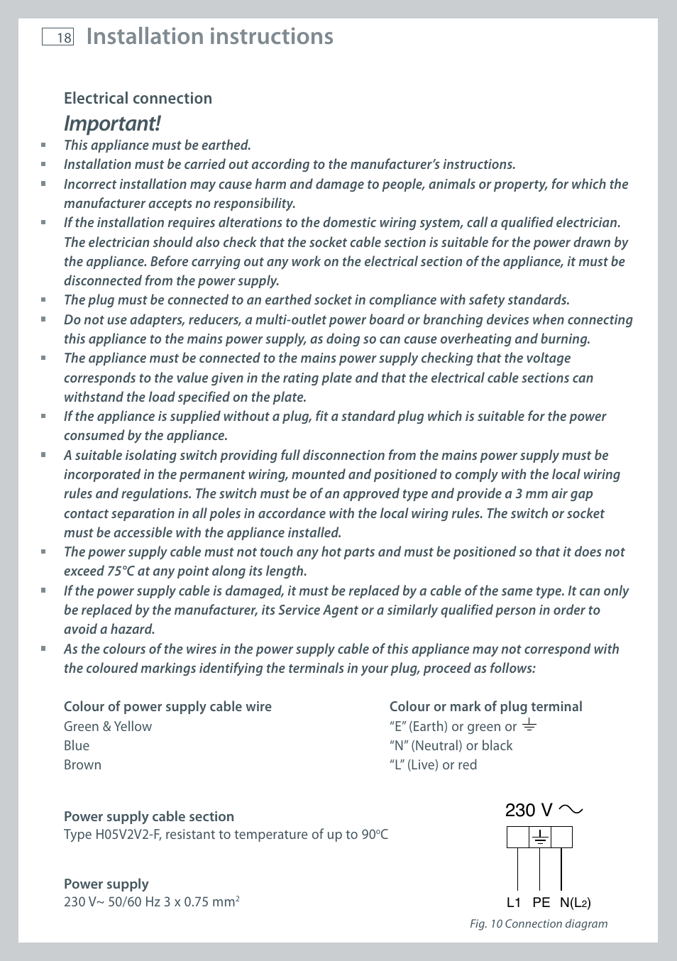 Installation instructions, Important, 230 v | Fisher & Paykel CG755 User Manual | Page 20 / 36