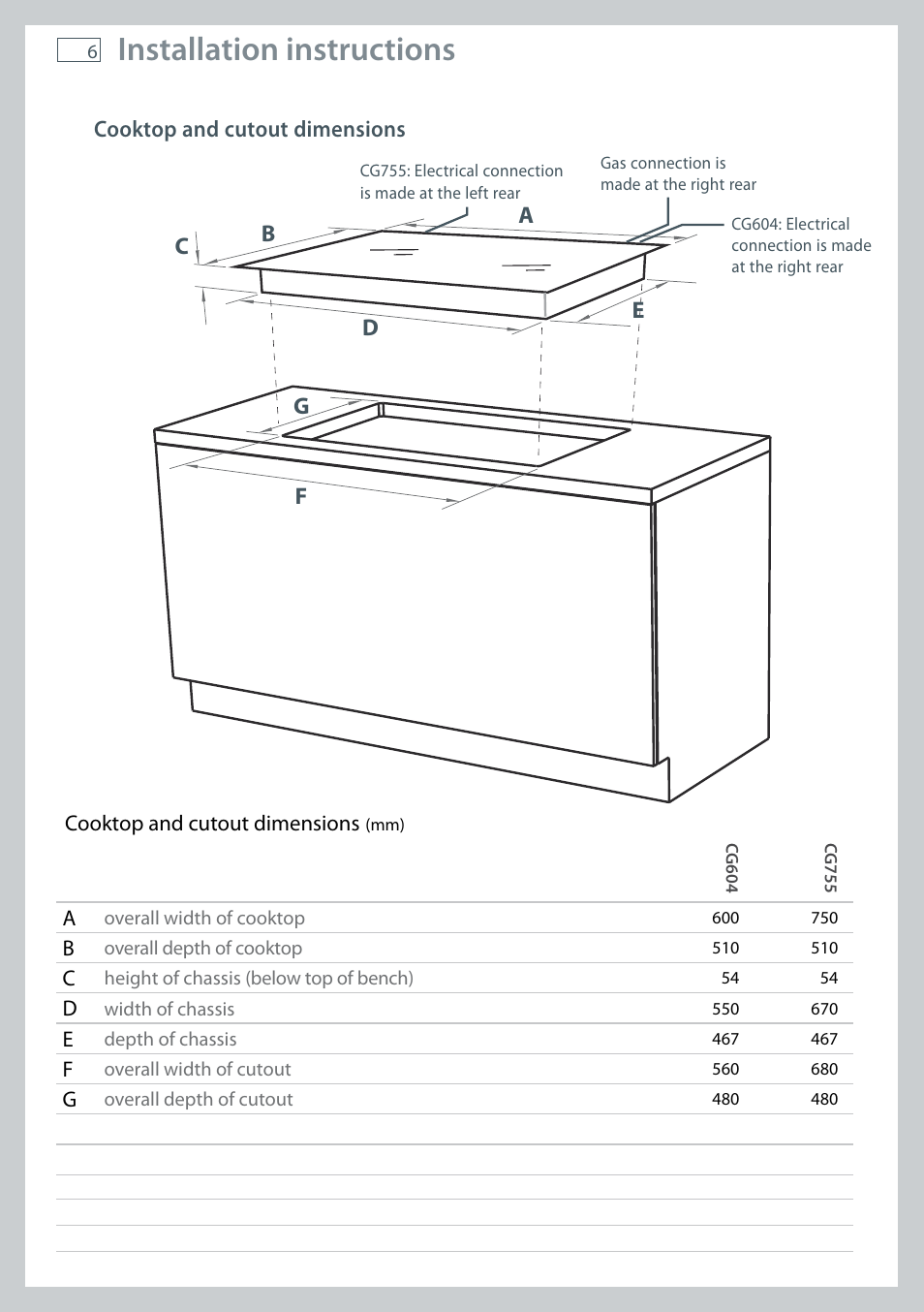 Installation instructions, Ab c d, Gf e | Fisher & Paykel CG755 User Manual | Page 8 / 36
