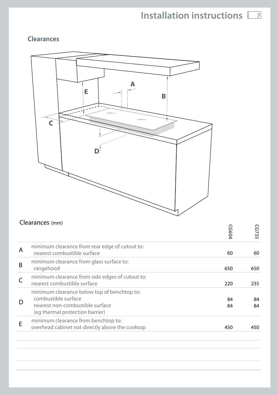Installation instructions | Fisher & Paykel CG755 User Manual | Page 9 / 36