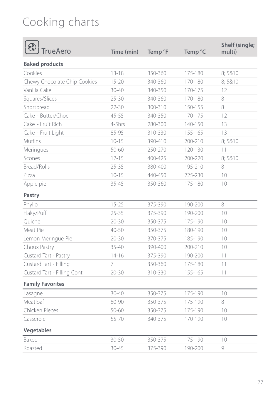 Cooking charts, Trueaero | Fisher & Paykel Aerotech OD302 User Manual | Page 29 / 48