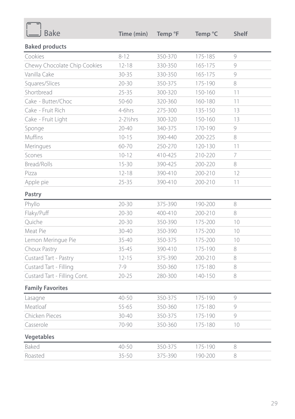 Bake | Fisher & Paykel Aerotech OD302 User Manual | Page 31 / 48