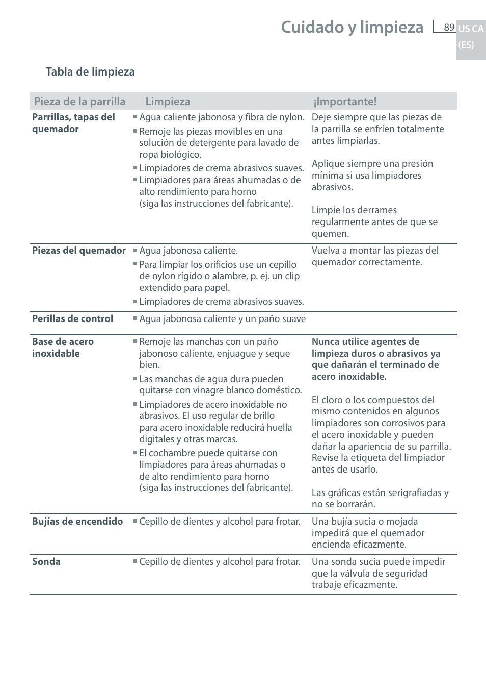Cuidado y limpieza | Fisher & Paykel CG122 User Manual | Page 91 / 96