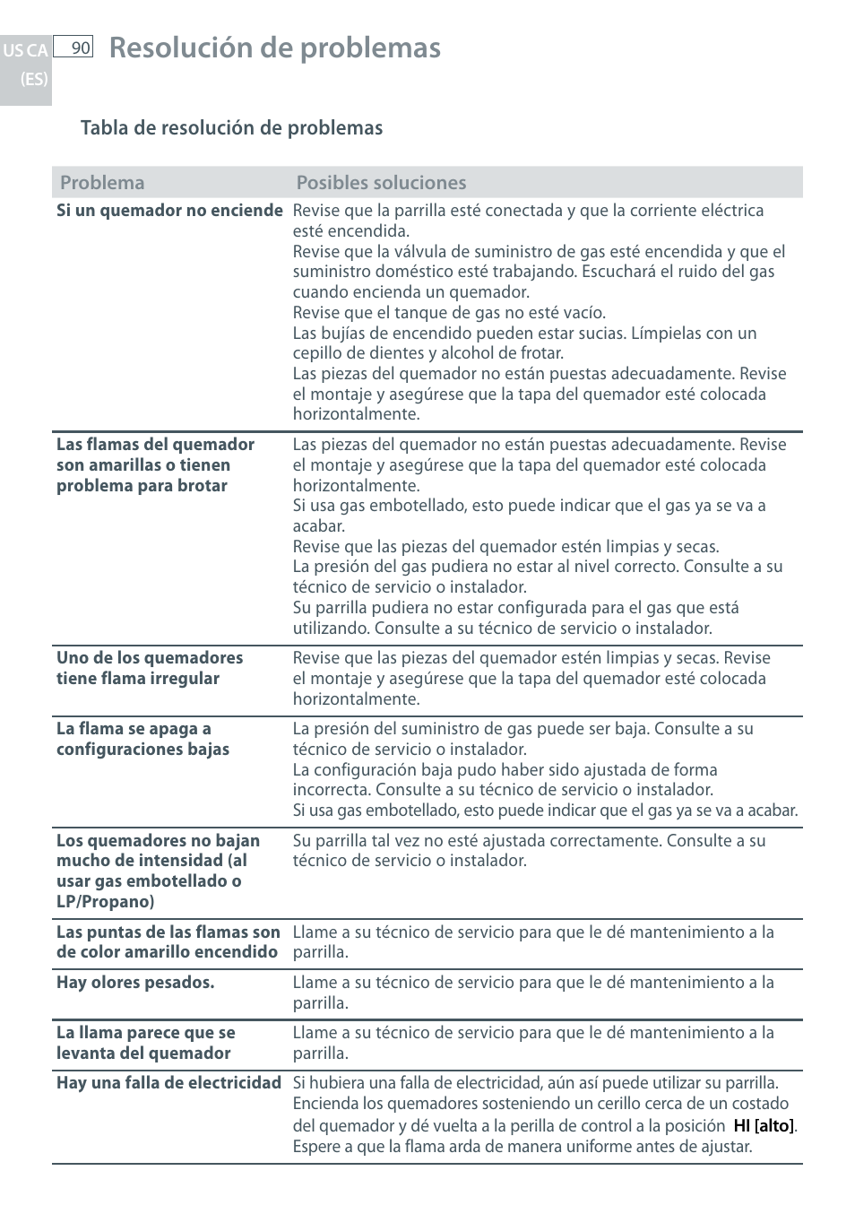 Resolución de problemas | Fisher & Paykel CG122 User Manual | Page 92 / 96