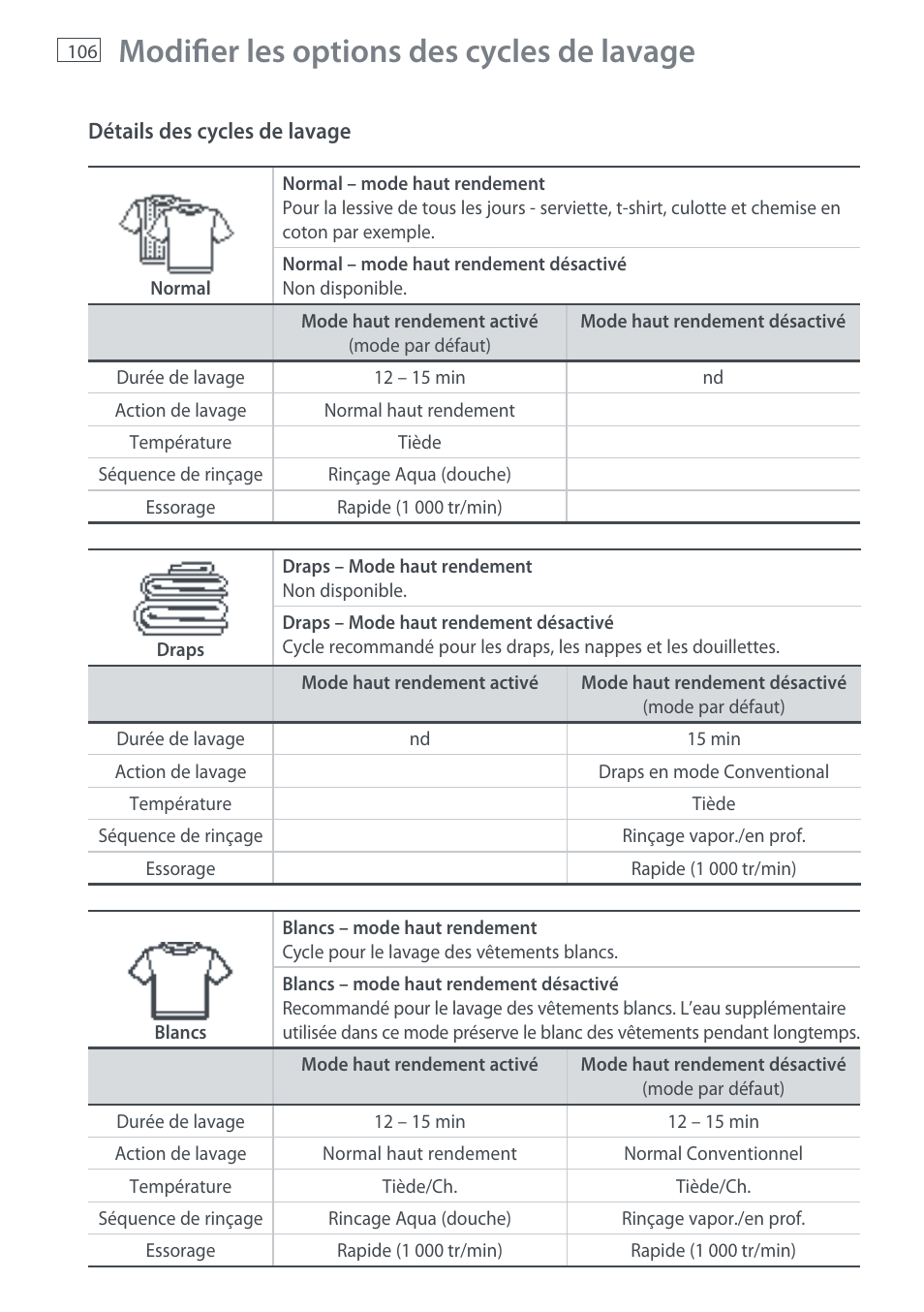 Modifi er les options des cycles de lavage | Fisher & Paykel AquaSmart WL37T26C User Manual | Page 108 / 124