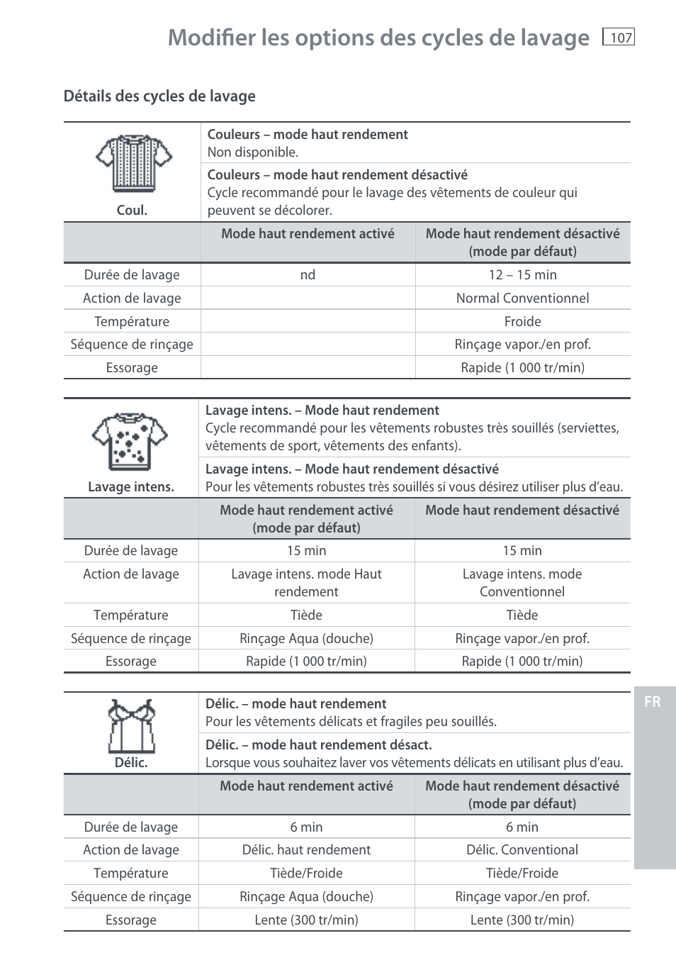 Modifi er les options des cycles de lavage | Fisher & Paykel AquaSmart WL37T26C User Manual | Page 109 / 124