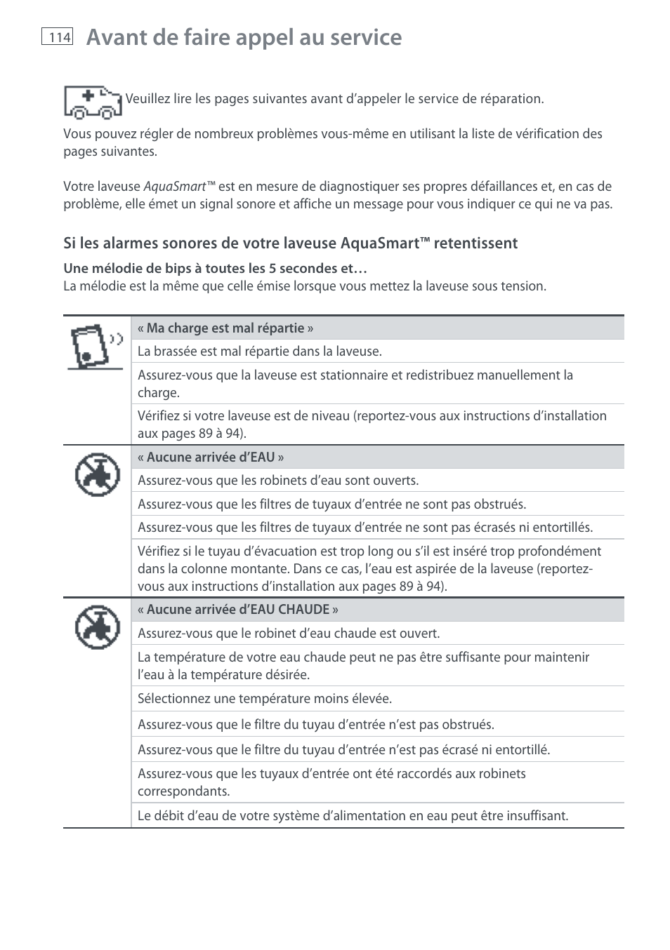 Avant de faire appel au service | Fisher & Paykel AquaSmart WL37T26C User Manual | Page 116 / 124