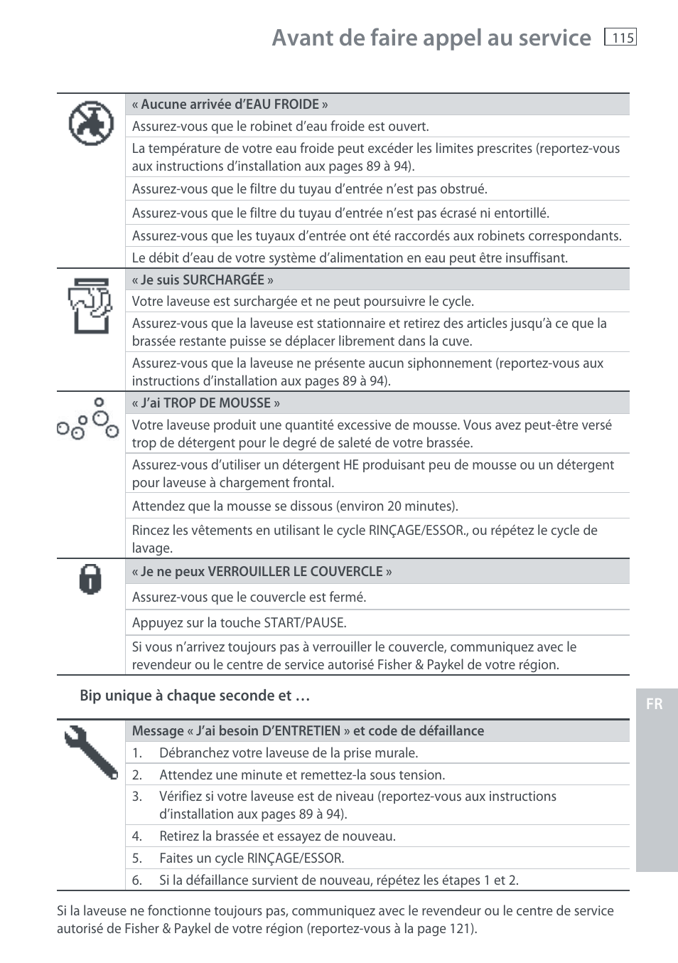 Avant de faire appel au service | Fisher & Paykel AquaSmart WL37T26C User Manual | Page 117 / 124