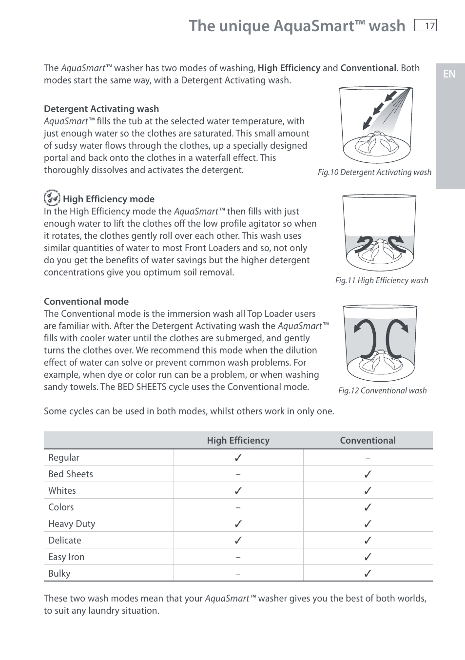 The unique aquasmart™ wash | Fisher & Paykel AquaSmart WL37T26C User Manual | Page 19 / 124