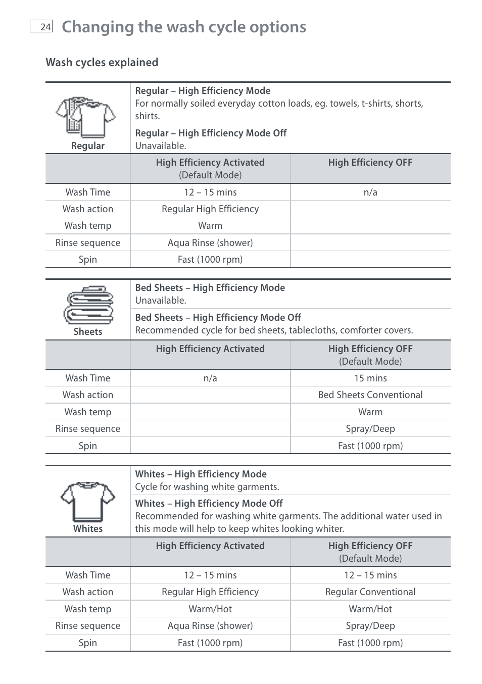 Changing the wash cycle options | Fisher & Paykel AquaSmart WL37T26C User Manual | Page 26 / 124