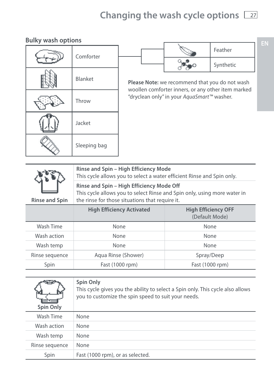 Changing the wash cycle options | Fisher & Paykel AquaSmart WL37T26C User Manual | Page 29 / 124