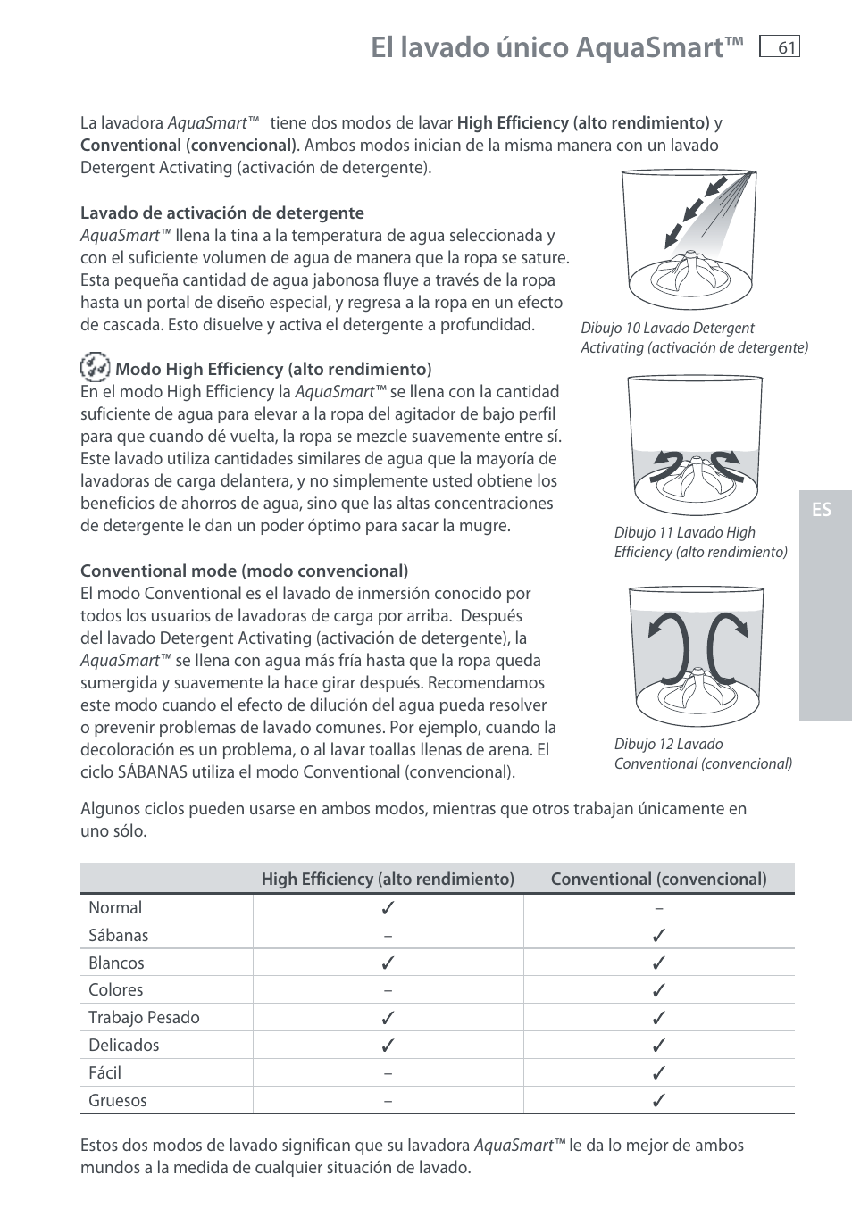 El lavado único aquasmart | Fisher & Paykel AquaSmart WL37T26C User Manual | Page 63 / 124