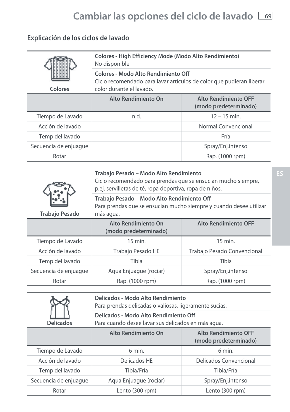 Cambiar las opciones del ciclo de lavado | Fisher & Paykel AquaSmart WL37T26C User Manual | Page 71 / 124