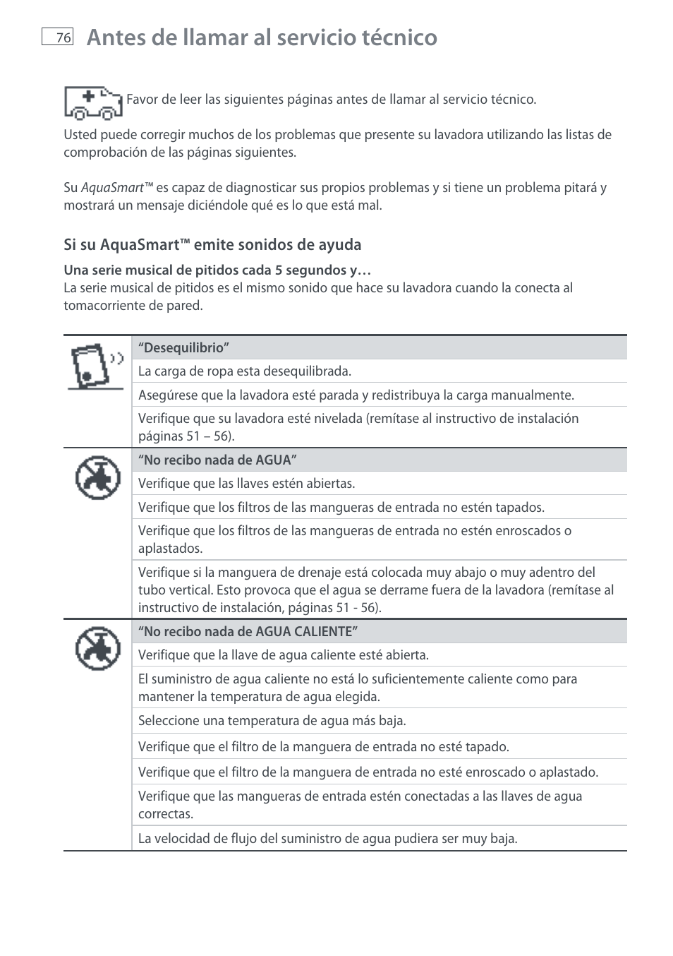 Antes de llamar al servicio técnico | Fisher & Paykel AquaSmart WL37T26C User Manual | Page 78 / 124
