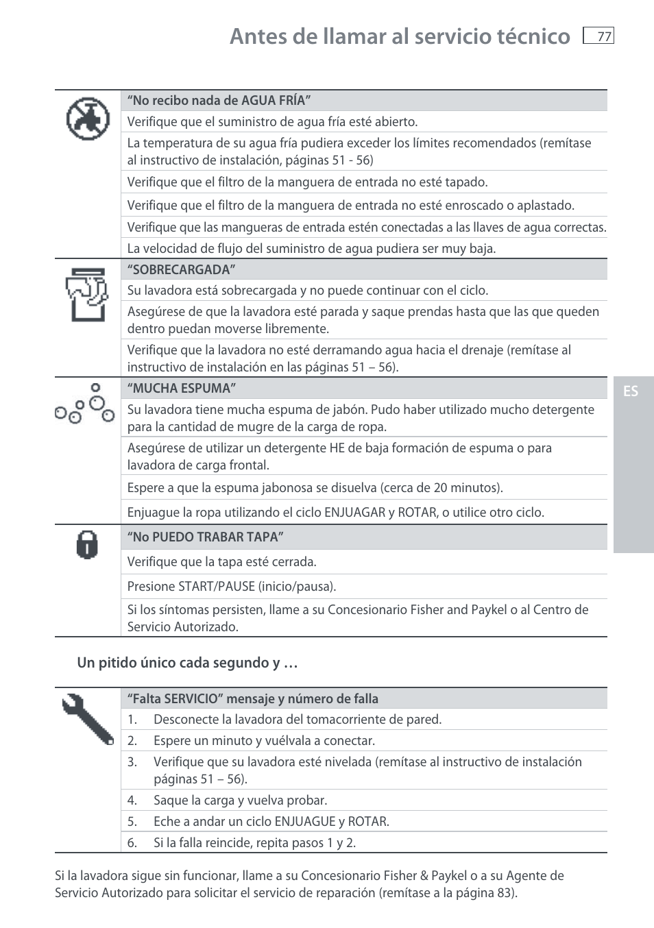 Antes de llamar al servicio técnico | Fisher & Paykel AquaSmart WL37T26C User Manual | Page 79 / 124