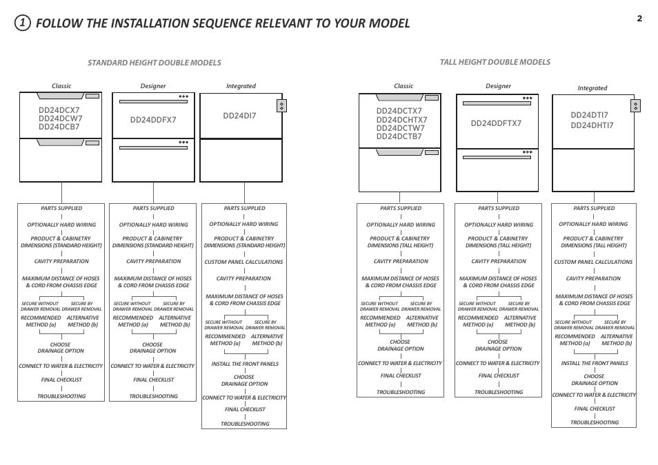 Standard height double models, Tall height double models | Fisher & Paykel DD24DCX7 User Manual | Page 2 / 21
