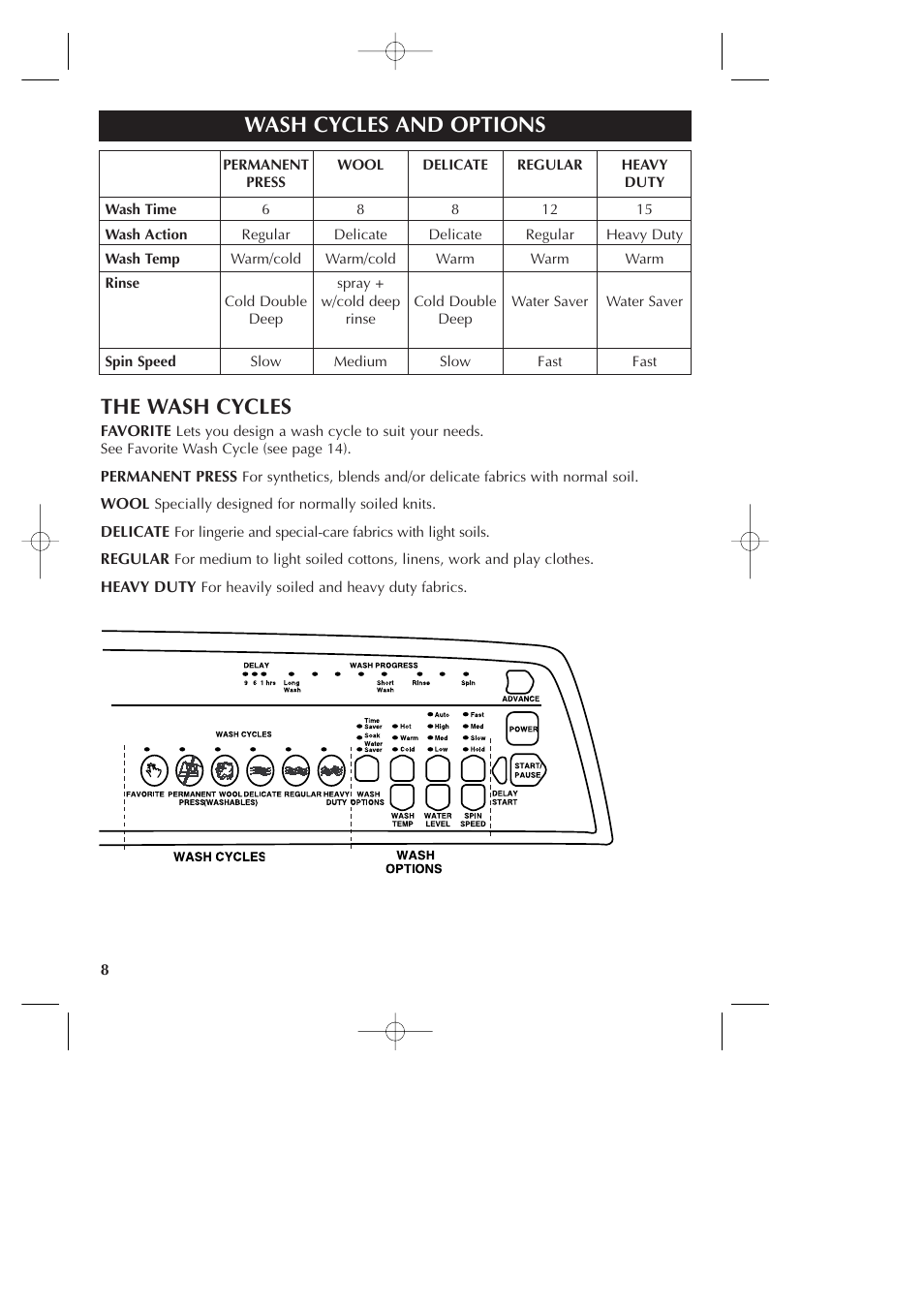 The wash cycles, Wash cycles & options wash cycles and options | Fisher & Paykel Smart Drive GWLO8 User Manual | Page 10 / 40