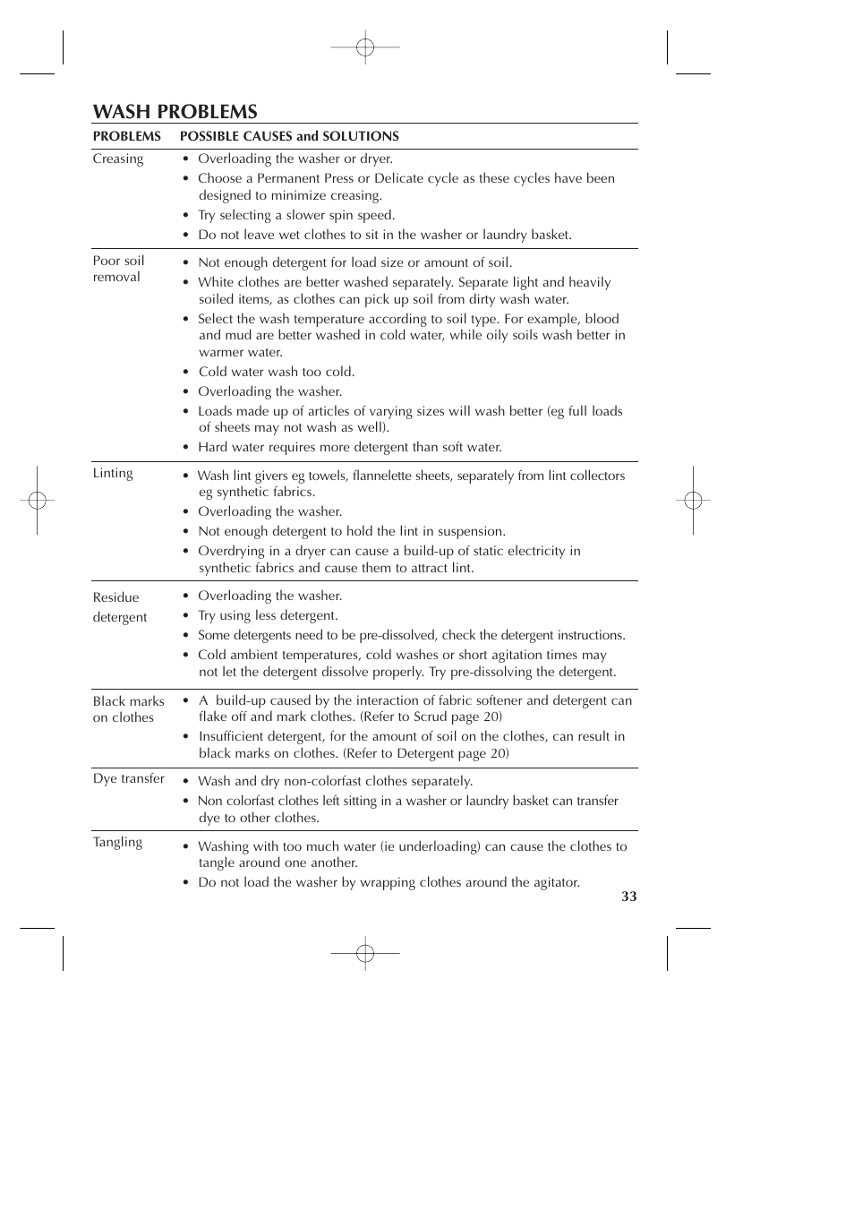 Wash problems | Fisher & Paykel Smart Drive GWLO8 User Manual | Page 35 / 40