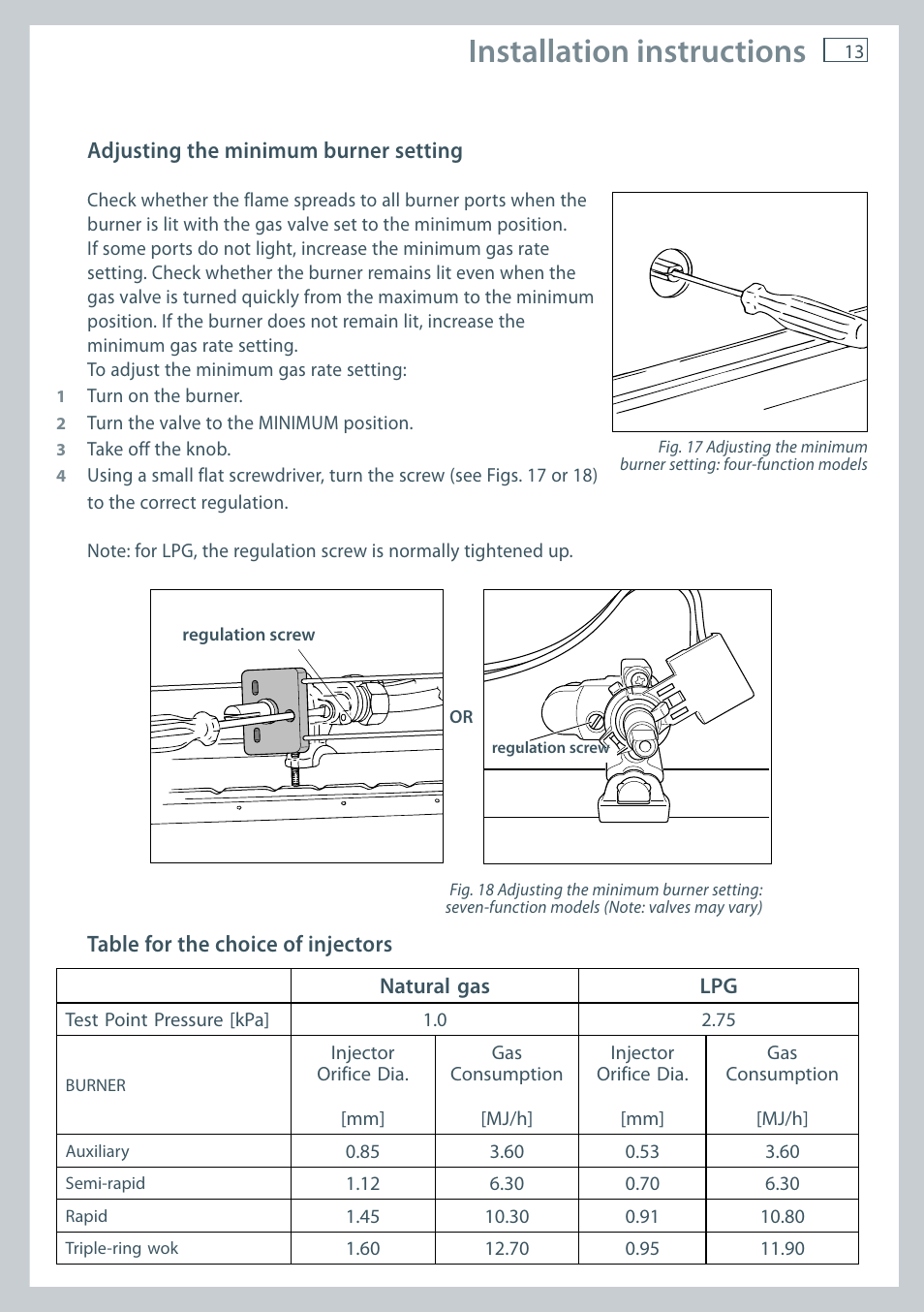 Installation instructions | Fisher & Paykel OR90 User Manual | Page 15 / 44