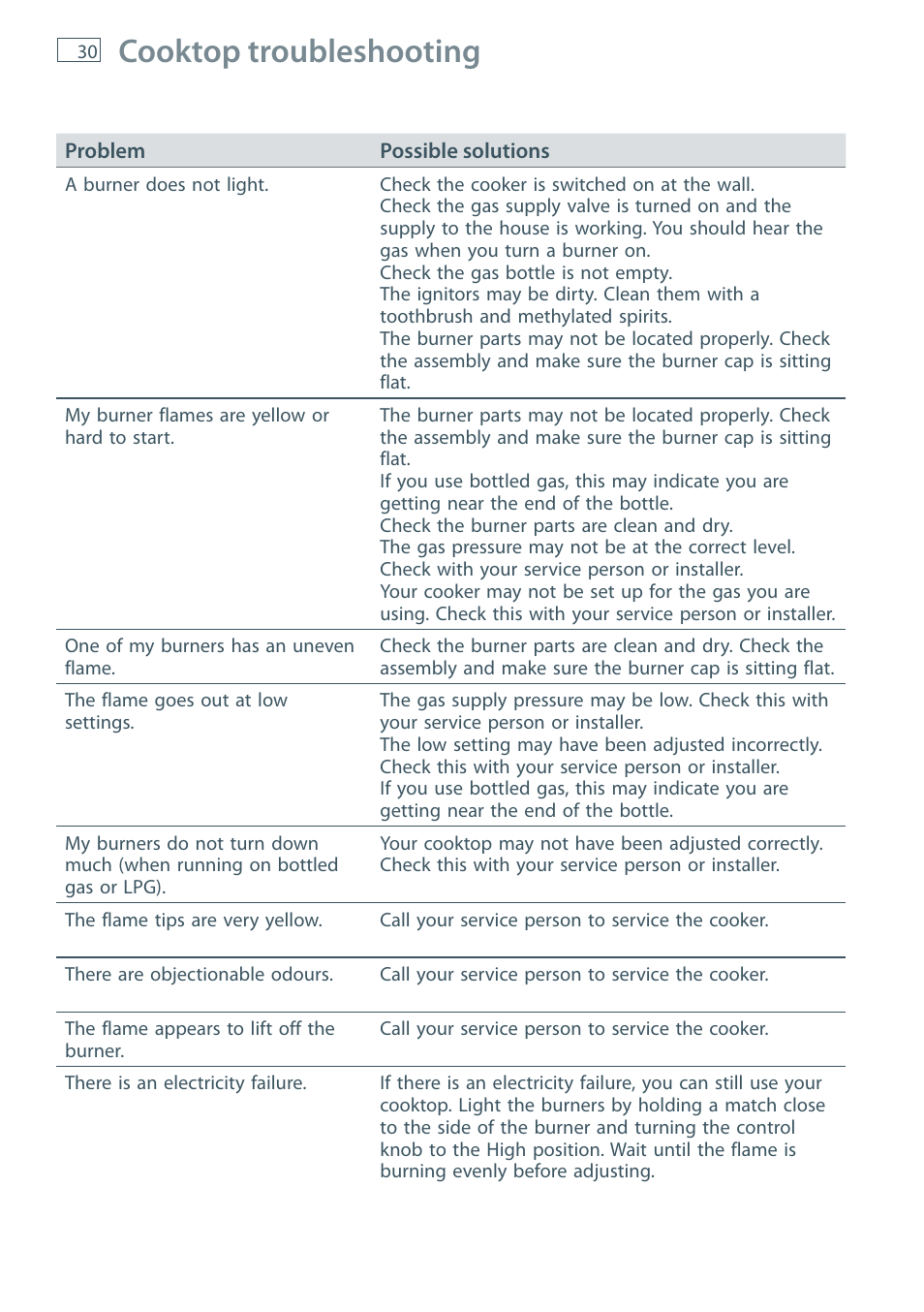 Cooktop troubleshooting | Fisher & Paykel OR90 User Manual | Page 32 / 44