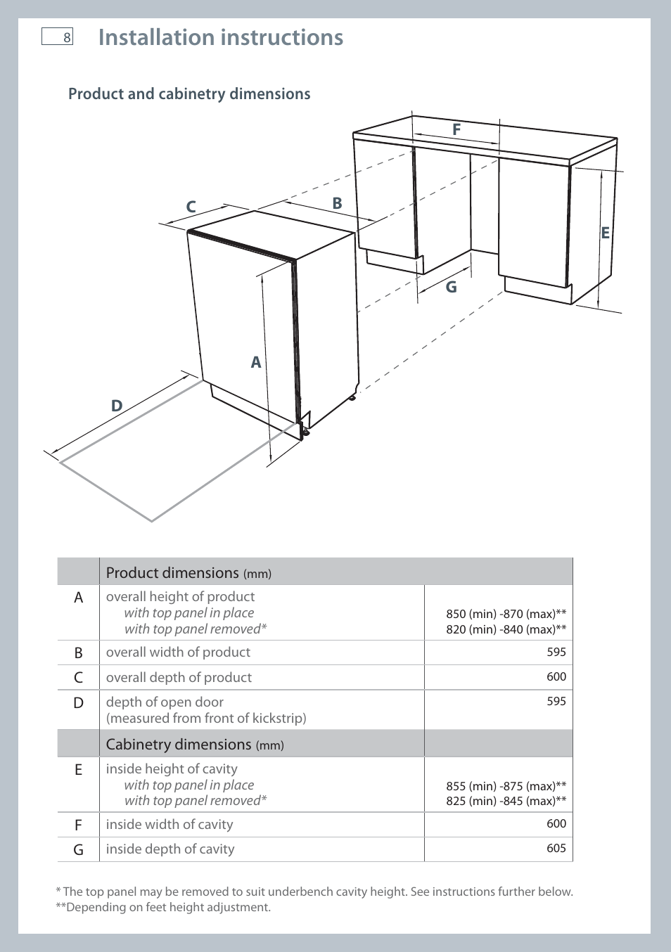 Installation instructions | Fisher & Paykel DW60CE User Manual | Page 10 / 48