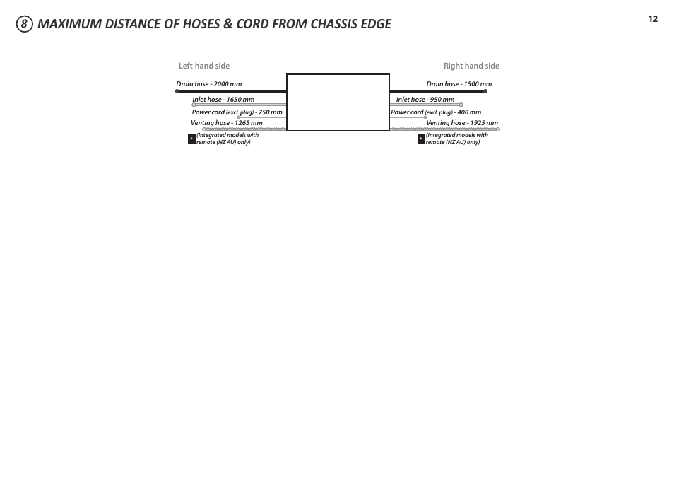 Maximum distance of hoses & cord from chassis edge | Fisher & Paykel DD90SDF(H)TX2 User Manual | Page 12 / 24