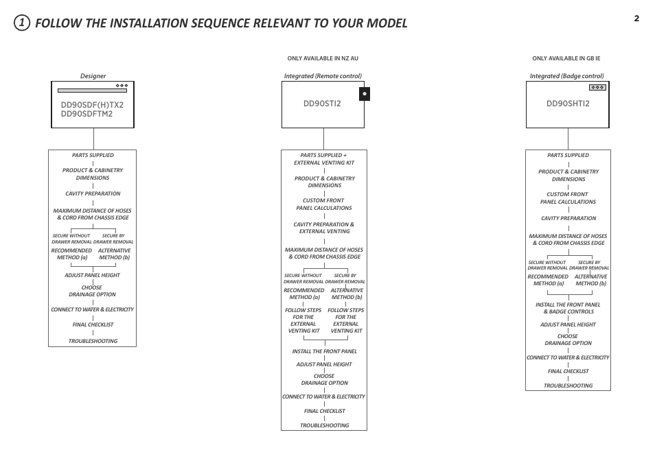 Dd90sti2, Dd90shti2 | Fisher & Paykel DD90SDF(H)TX2 User Manual | Page 2 / 24