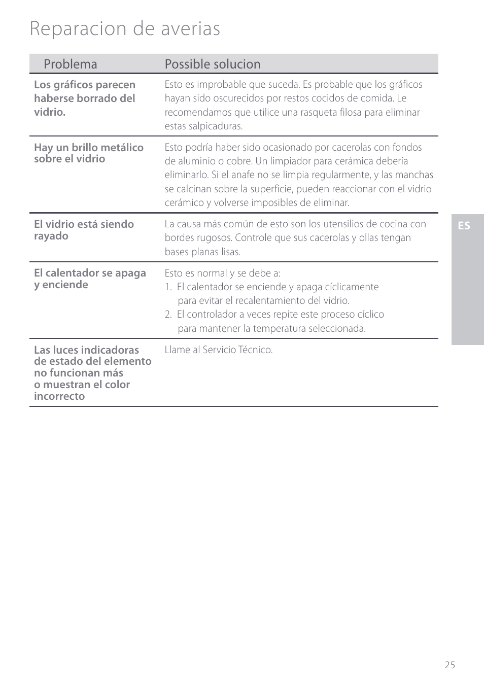 Reparacion de averias, Problema possible solucion | Fisher & Paykel CE901 User Manual | Page 27 / 48