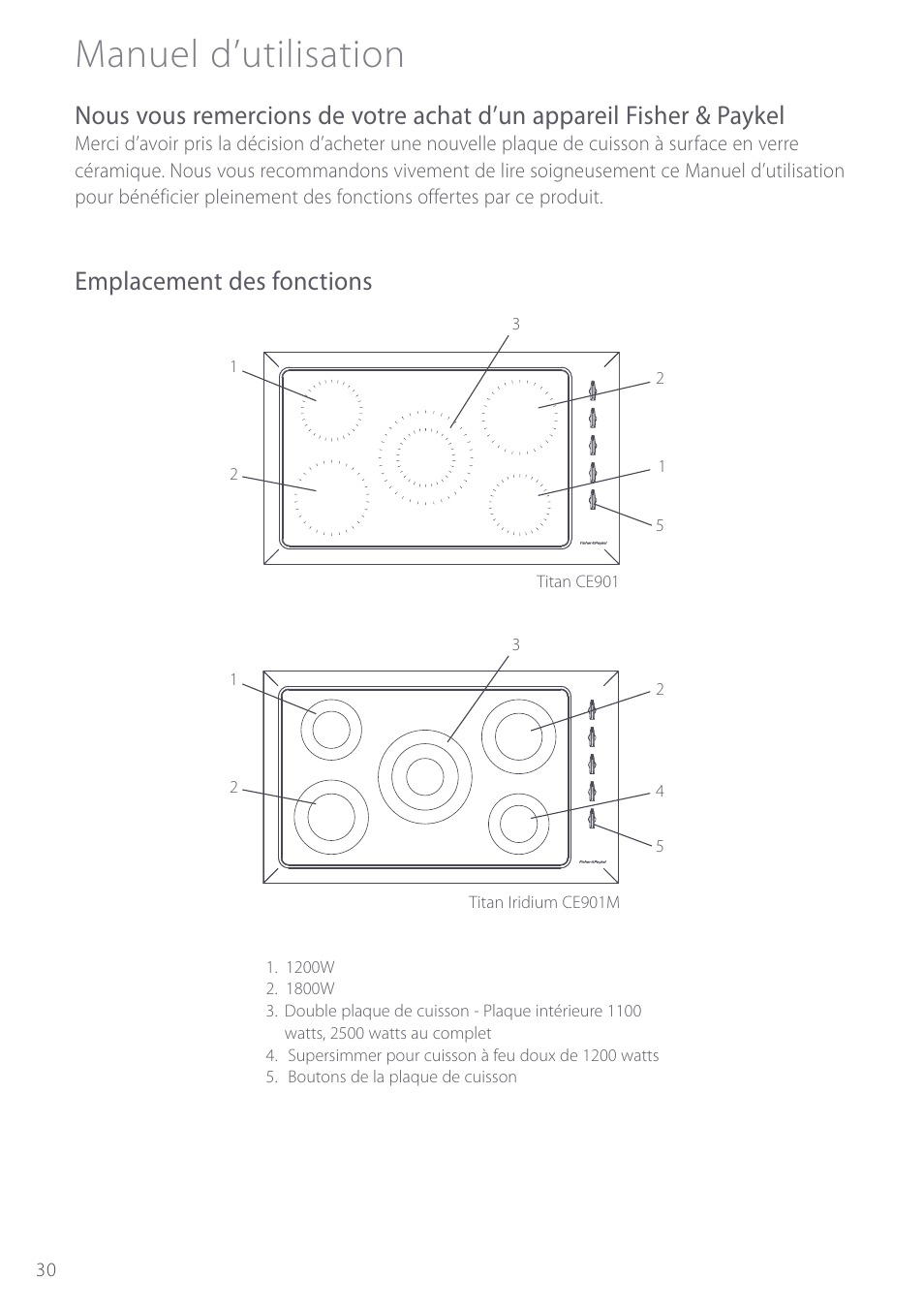 Manuel d’utilisation, Emplacement des fonctions | Fisher & Paykel CE901 User Manual | Page 32 / 48