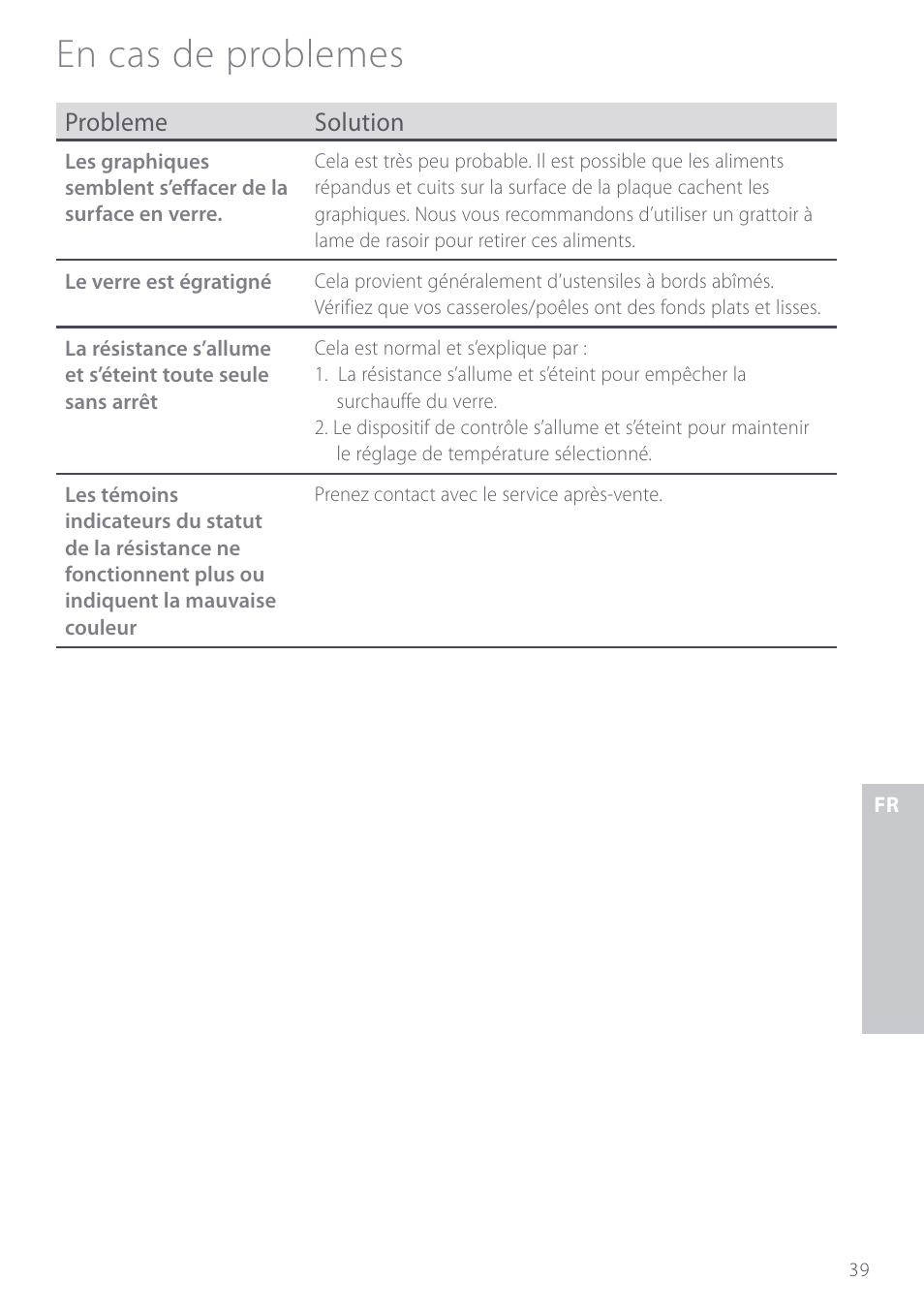 En cas de problemes, Probleme solution | Fisher & Paykel CE901 User Manual | Page 41 / 48