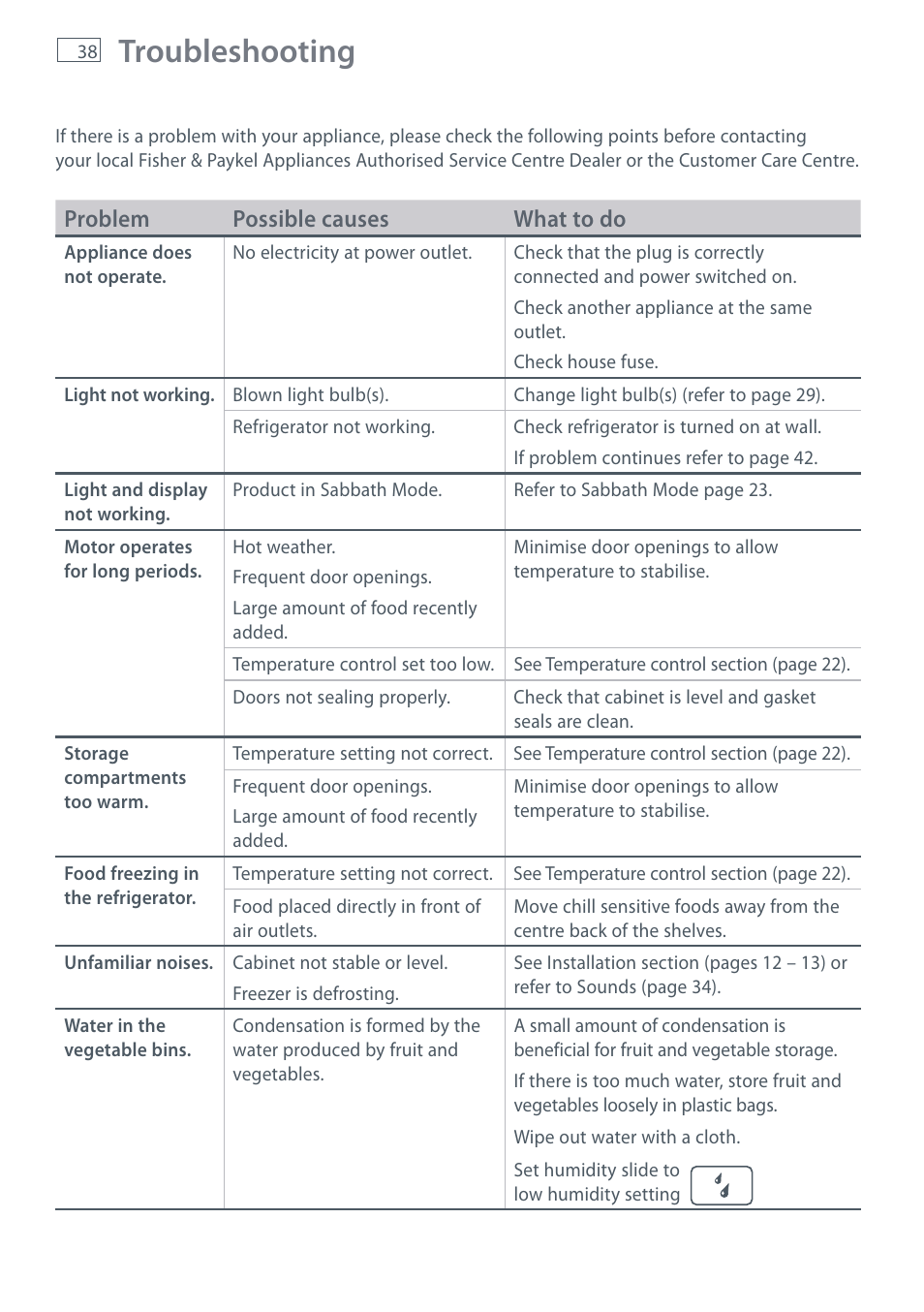 Troubleshooting, Problem possible causes what to do | Fisher & Paykel RF610A User Manual | Page 40 / 52