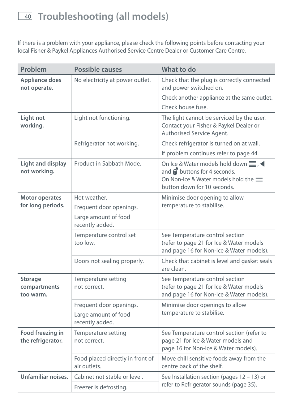 Troubleshooting (all models) | Fisher & Paykel E411T User Manual | Page 42 / 52