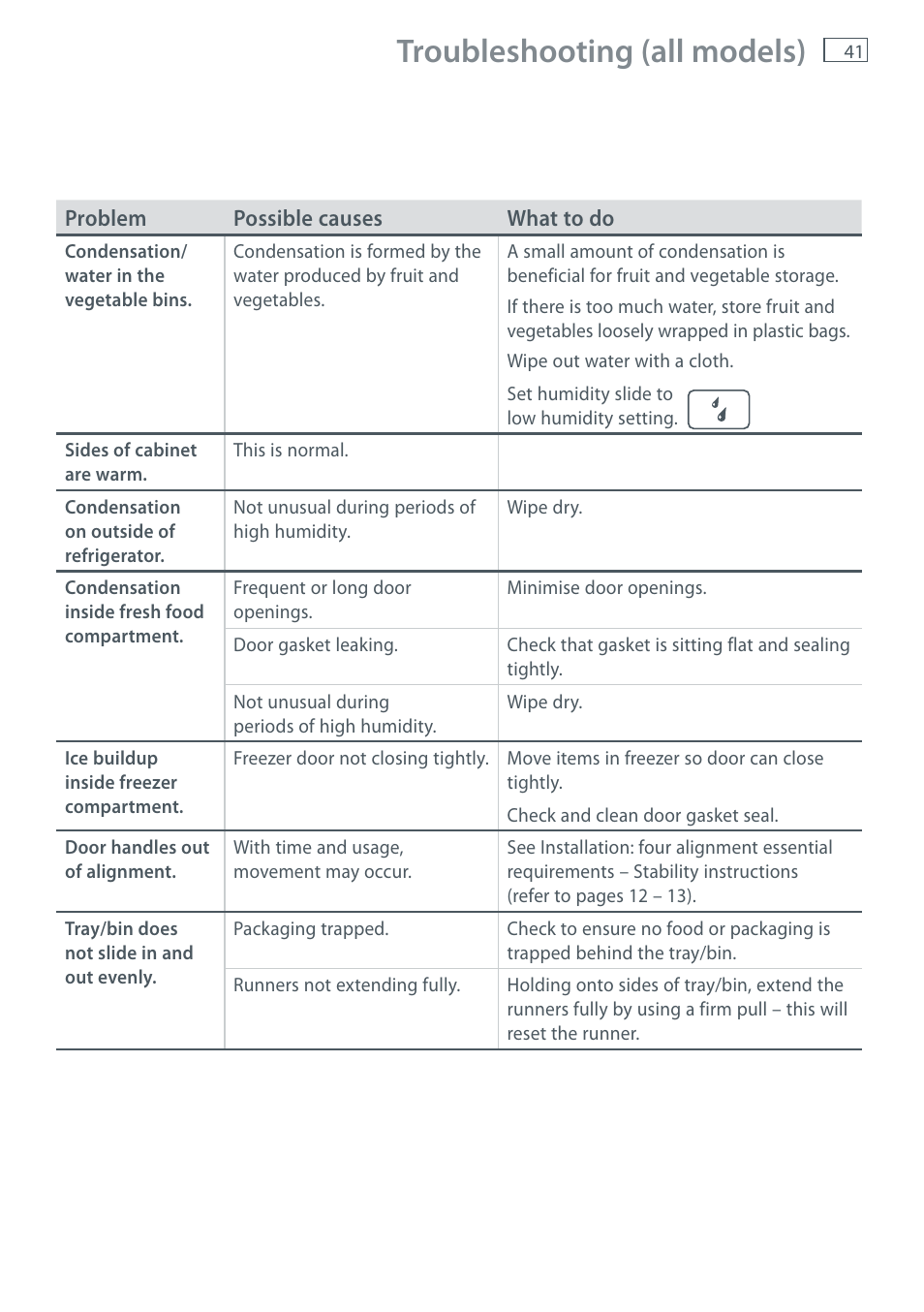 Troubleshooting (all models) | Fisher & Paykel E411T User Manual | Page 43 / 52