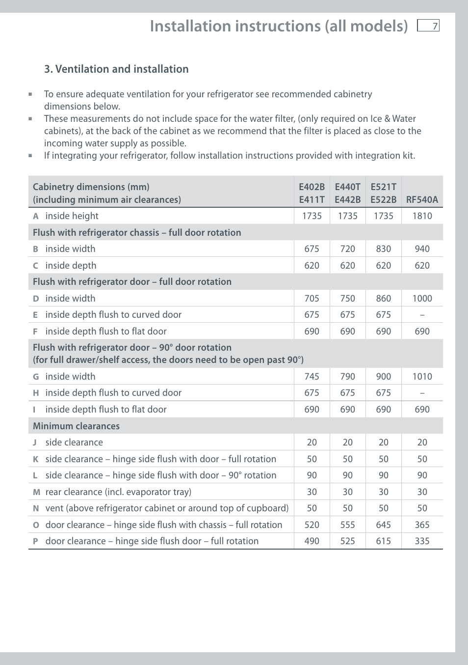 Installation instructions (all models), Ventilation and installation | Fisher & Paykel E411T User Manual | Page 9 / 52