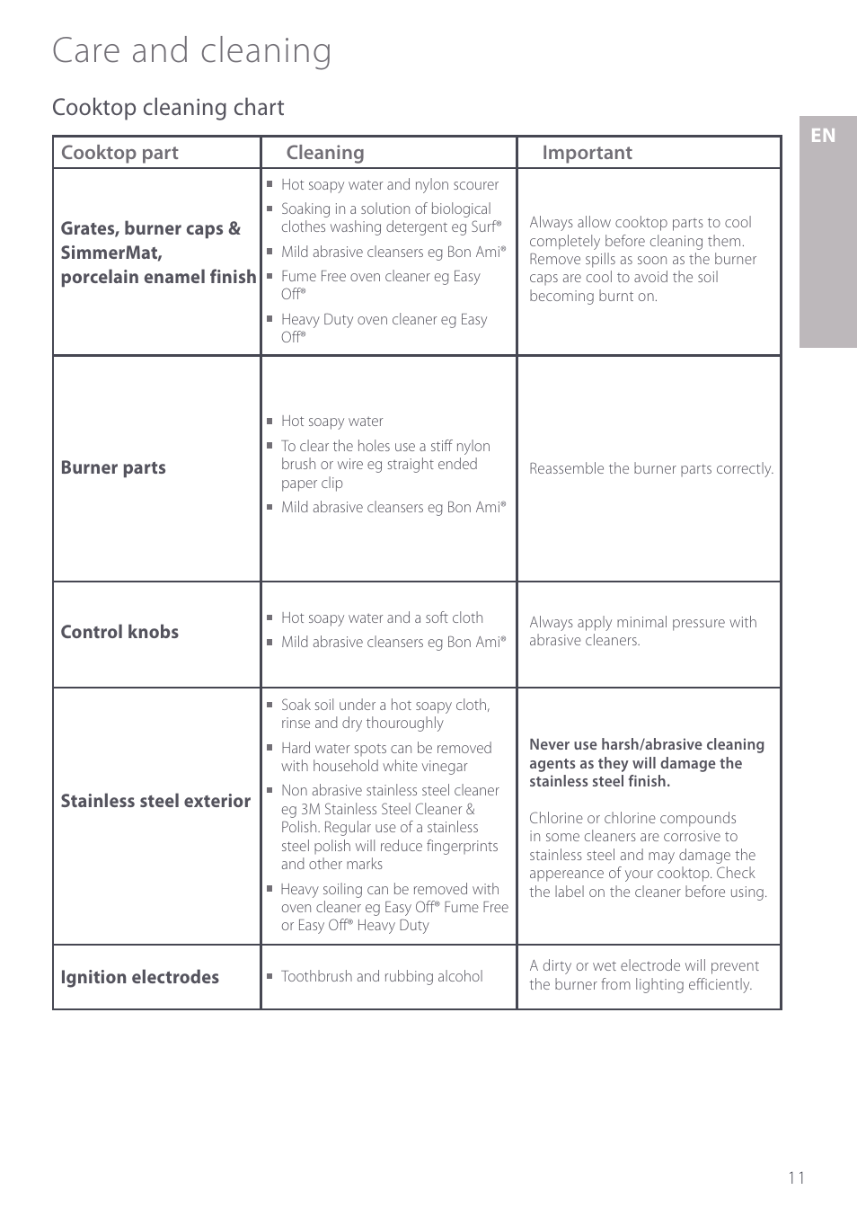 Care and cleaning, Cooktop cleaning chart | Fisher & Paykel GC912 User Manual | Page 13 / 52