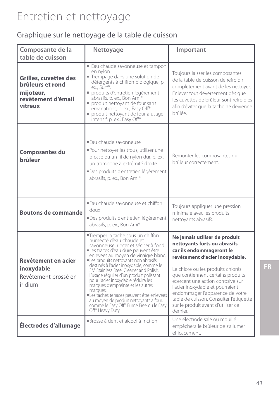Entretien et nettoyage, Graphique sur le nettoyage de la table de cuisson | Fisher & Paykel GC912 User Manual | Page 45 / 52