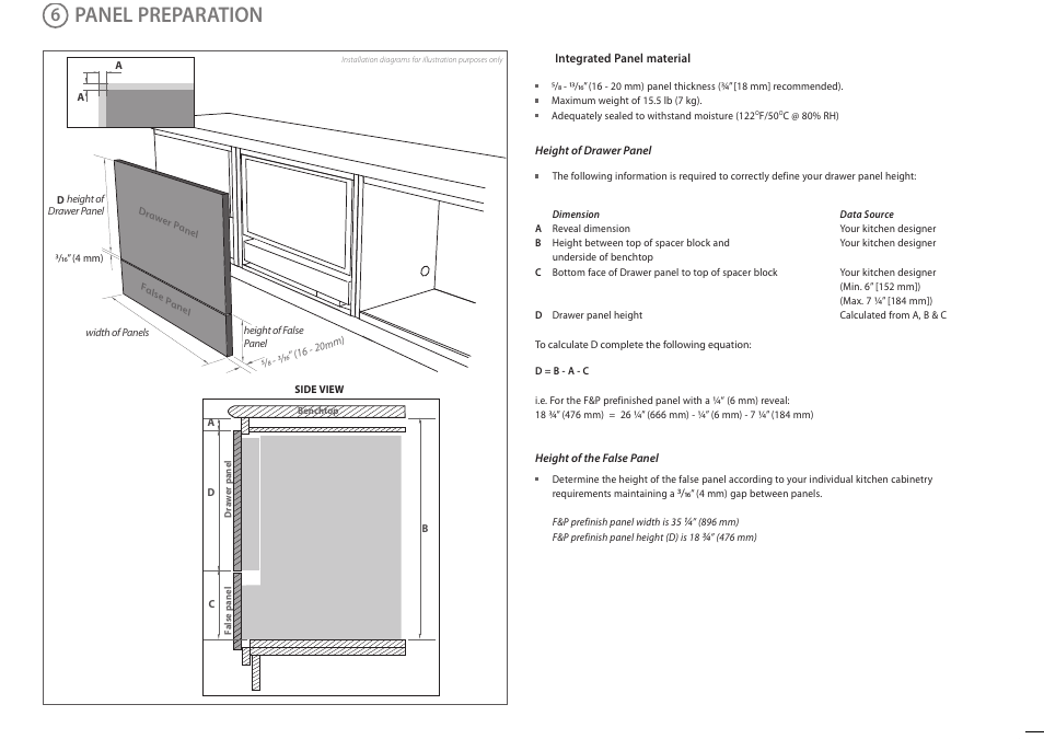 Safety and warnings, Product dimensions parts supplied, Cavity preparation | Installation instructions, Panel preparation, Cabinetry dimensions, Important, Important safety precautions, Izona cooldrawer | Fisher & Paykel IZONA RB365 User Manual | Page 4 / 8