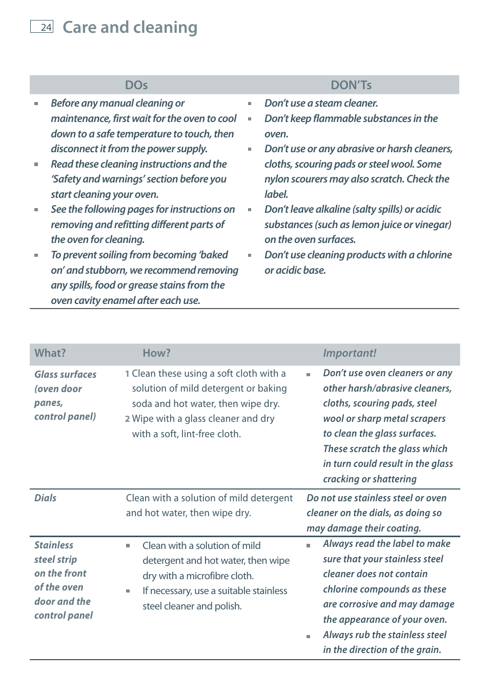 Care and cleaning | Fisher & Paykel OB60S9DE User Manual | Page 26 / 44