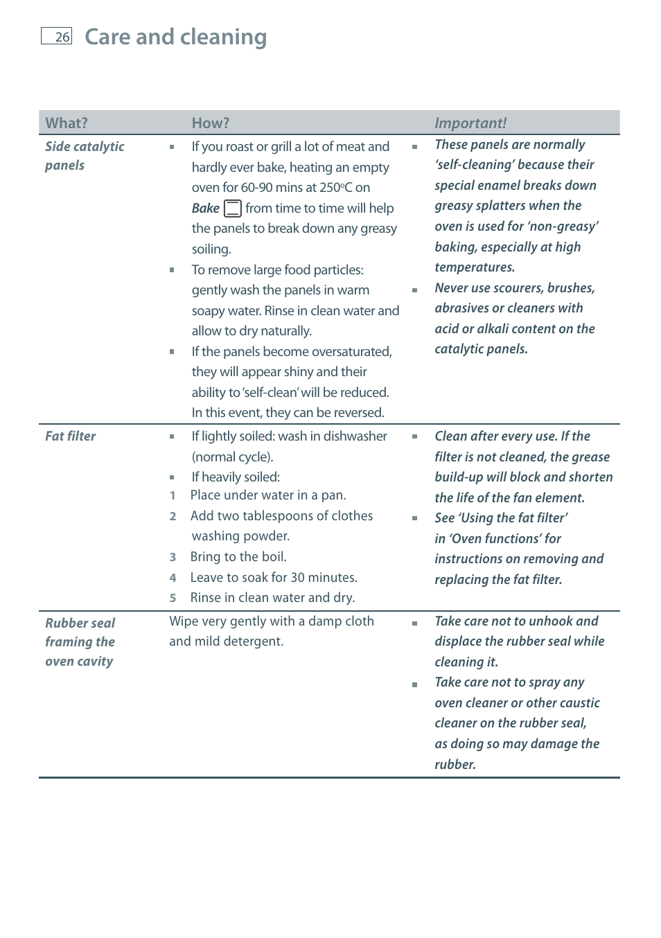 Care and cleaning | Fisher & Paykel OB60S9DE User Manual | Page 28 / 44