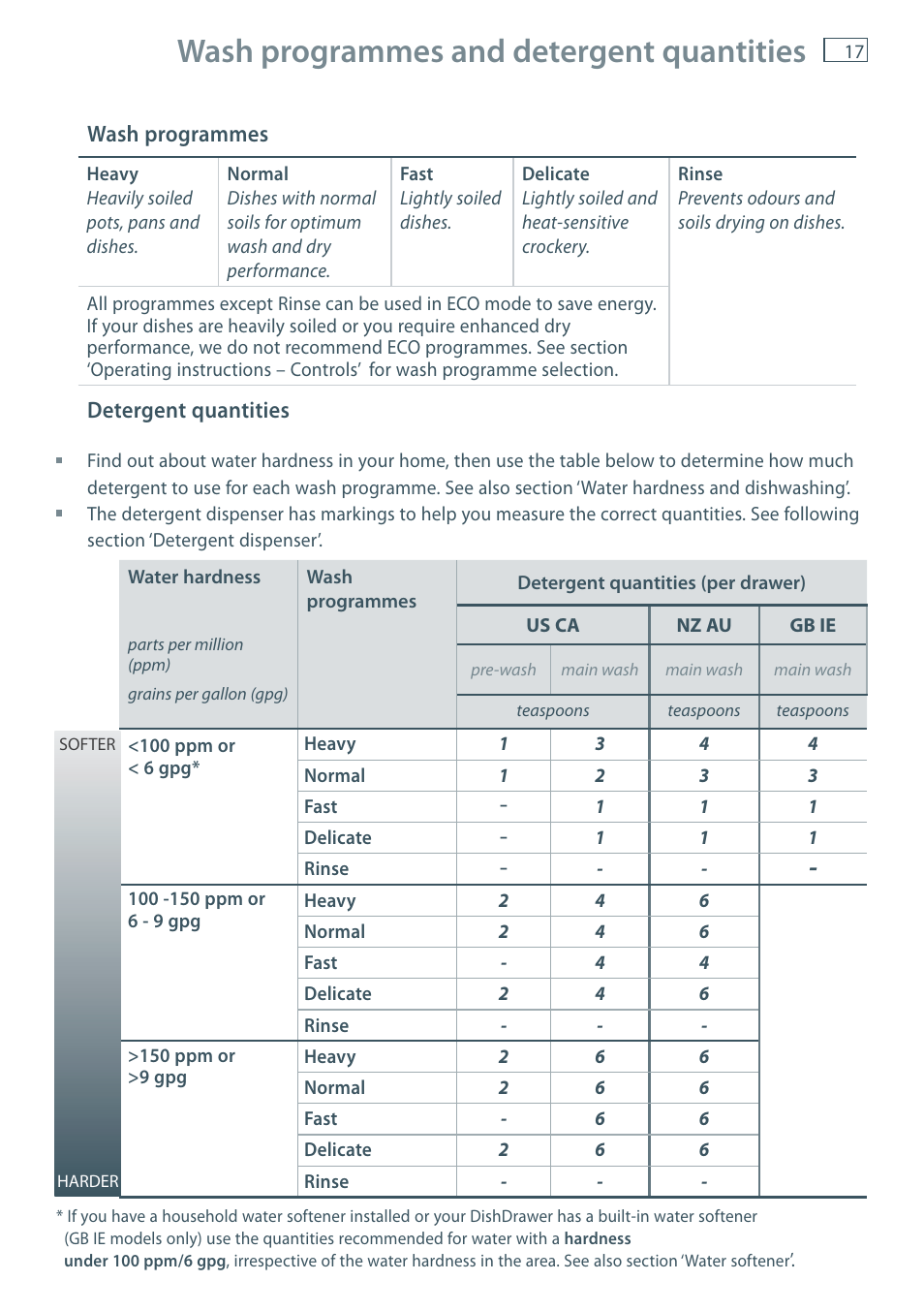 Wash programmes and detergent quantities | Fisher & Paykel DD36 User Manual | Page 19 / 40