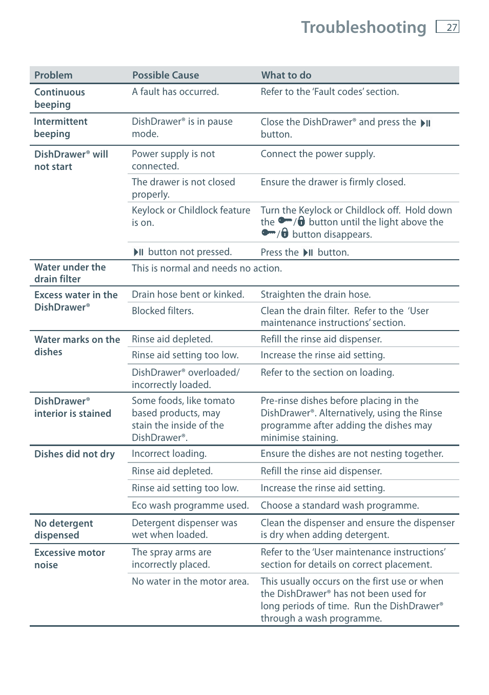 Troubleshooting | Fisher & Paykel DD36 User Manual | Page 29 / 40