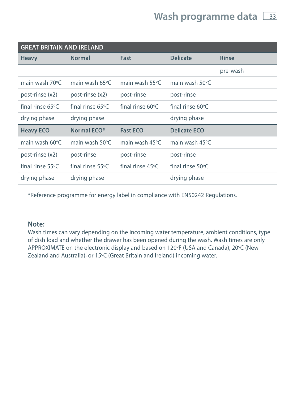 Wash programme data | Fisher & Paykel DD36 User Manual | Page 35 / 40