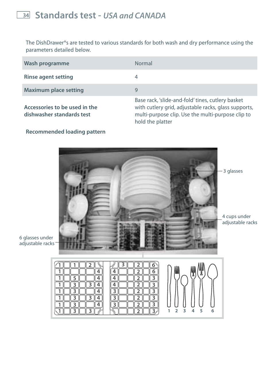 Standards test, Usa and canada | Fisher & Paykel DD36 User Manual | Page 36 / 40