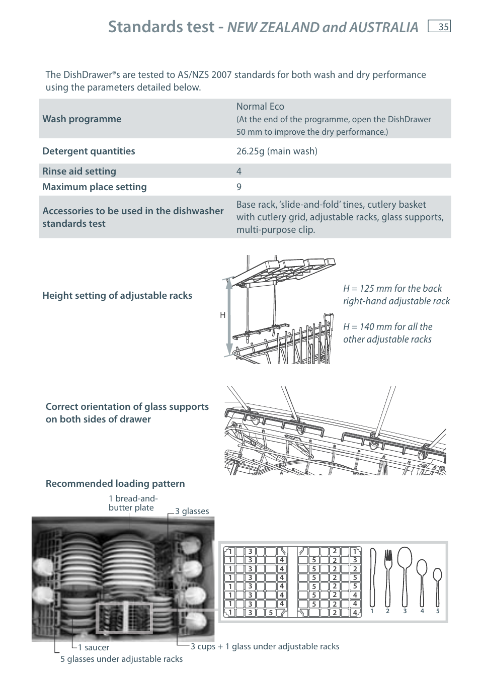 Standards test, New zealand and australia | Fisher & Paykel DD36 User Manual | Page 37 / 40