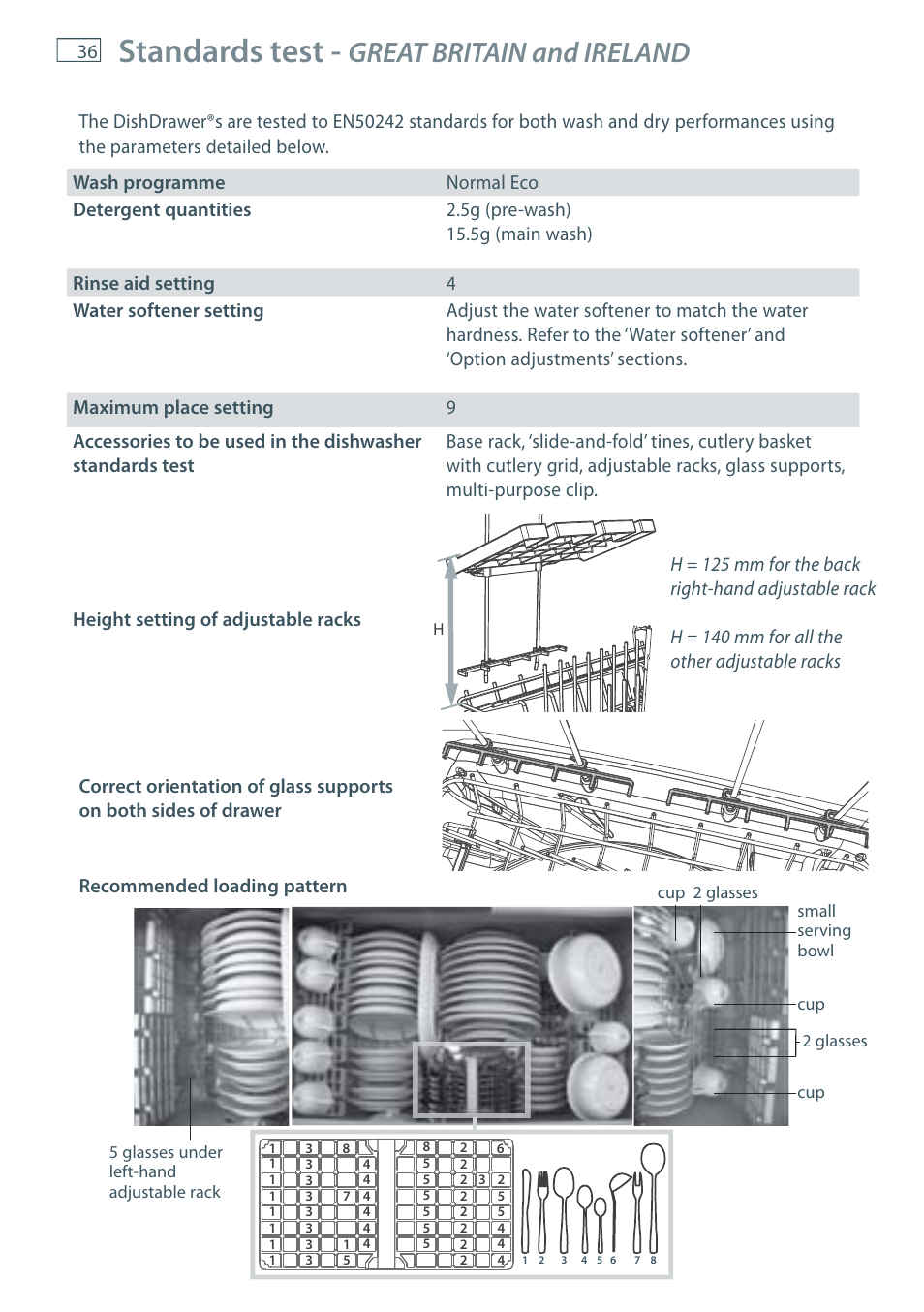 Standards test, Great britain and ireland | Fisher & Paykel DD36 User Manual | Page 38 / 40