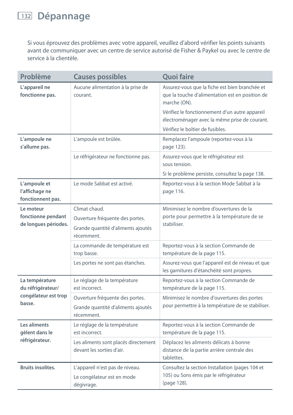 Dépannage, Problème causes possibles quoi faire | Fisher & Paykel E522B User Manual | Page 134 / 144