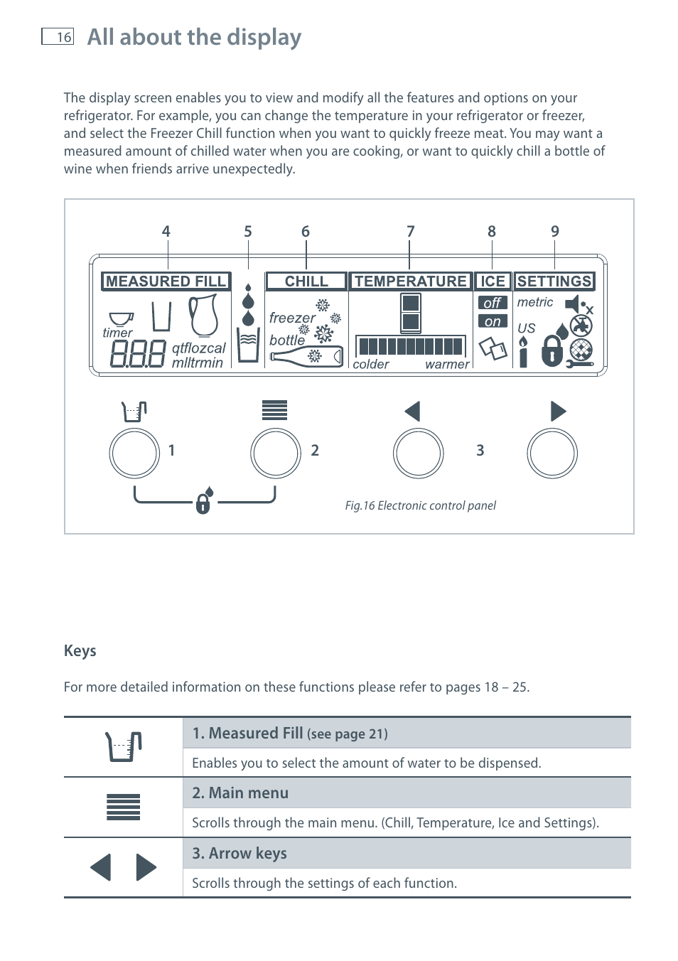 All about the display | Fisher & Paykel E522B User Manual | Page 18 / 144