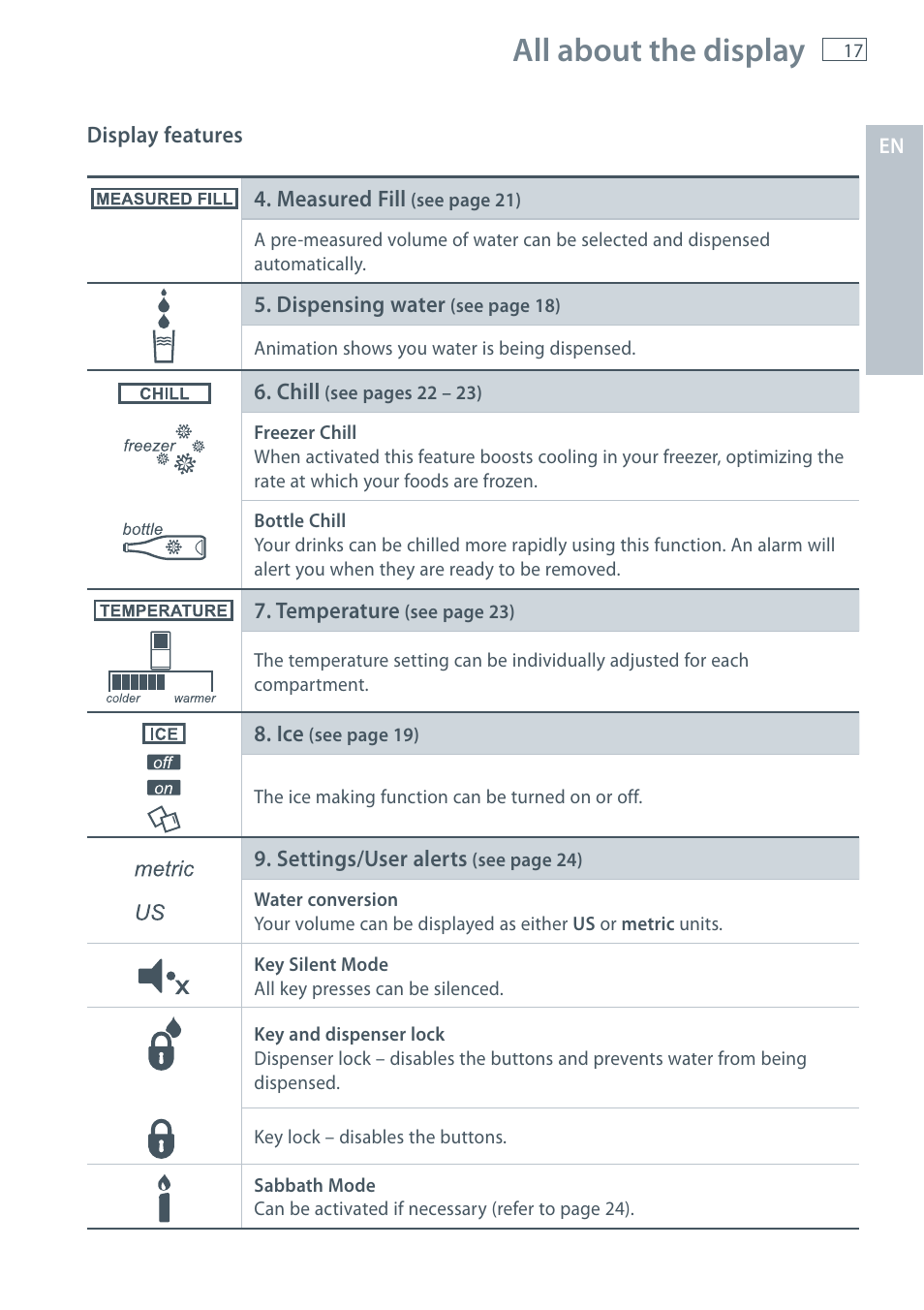 All about the display | Fisher & Paykel E522B User Manual | Page 19 / 144