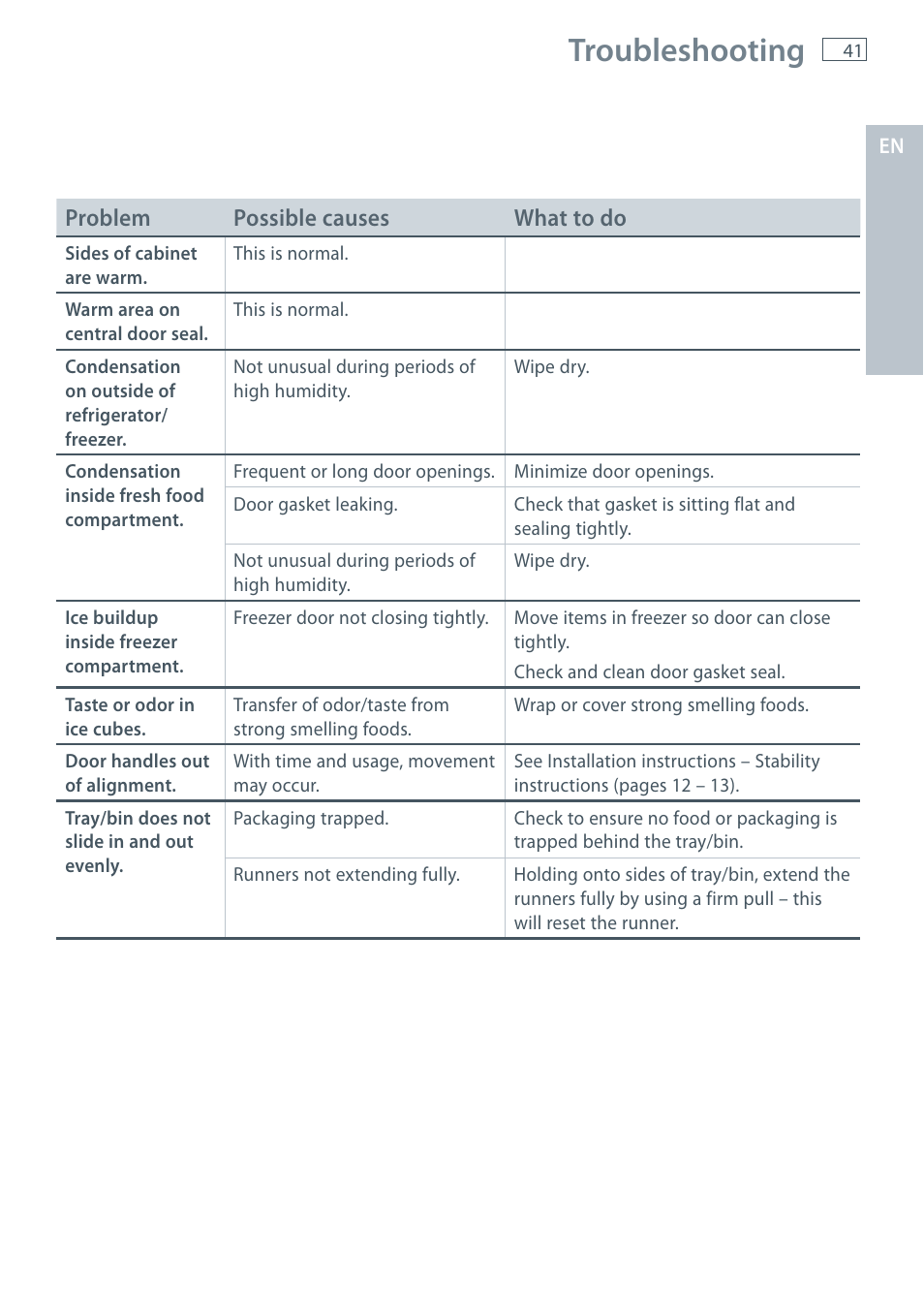 Troubleshooting | Fisher & Paykel E522B User Manual | Page 43 / 144