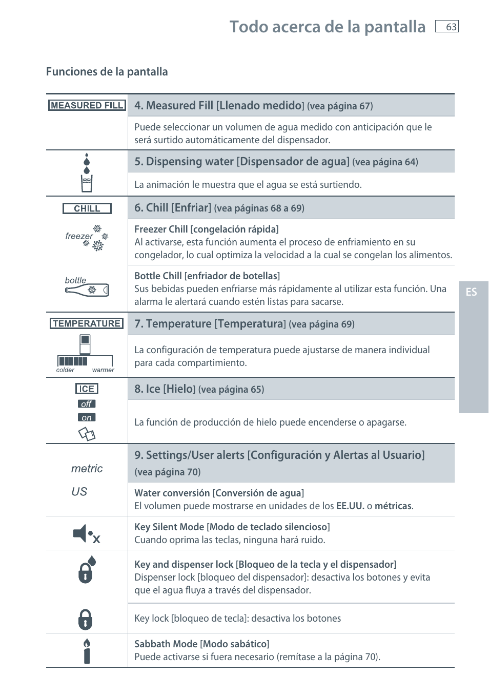 Todo acerca de la pantalla | Fisher & Paykel E522B User Manual | Page 65 / 144